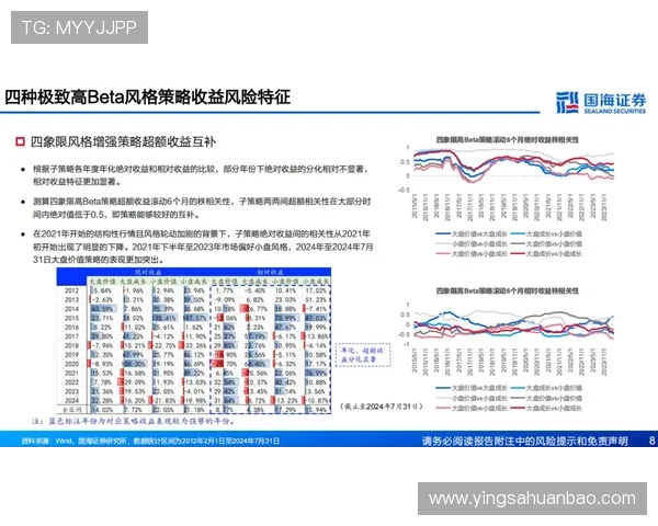 利用足球预测网站提升你的竞猜策略实现更高的中奖概率和收益增长